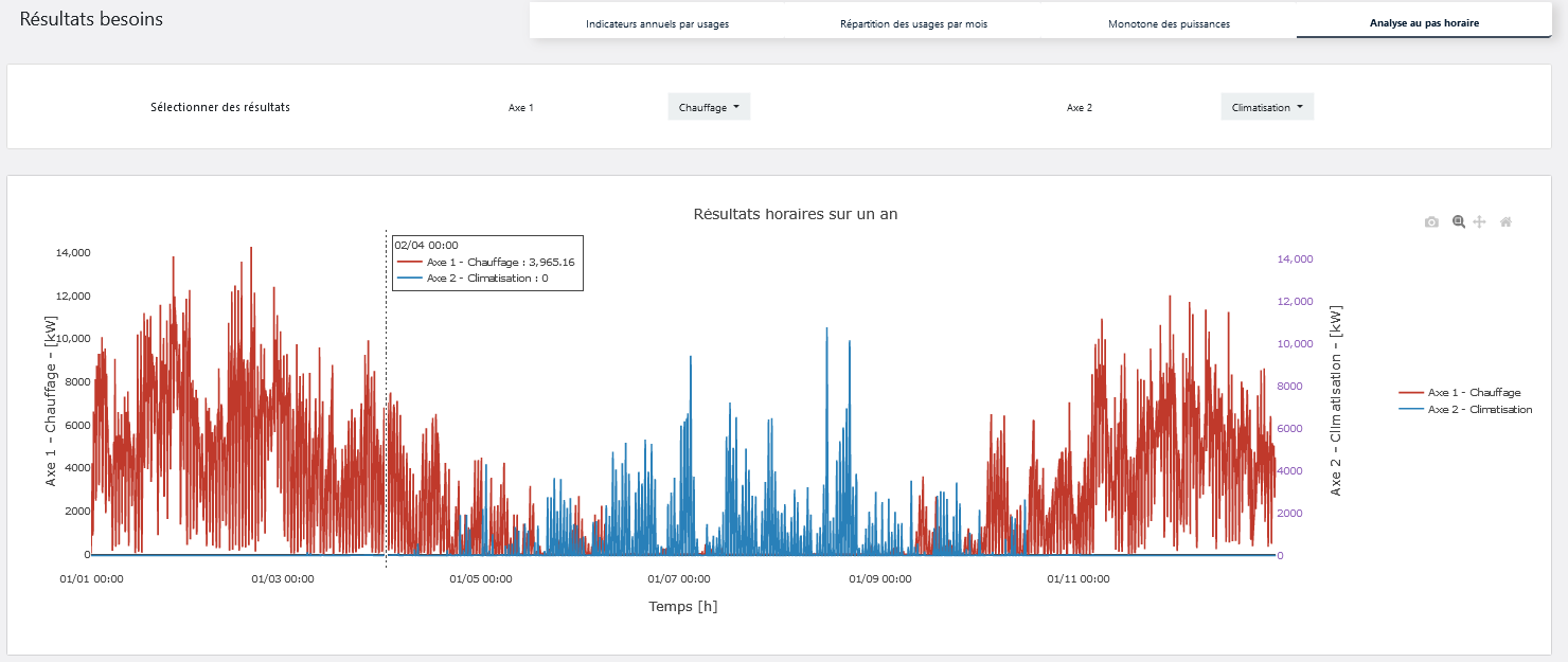 ../_images/analyse_horaire.png