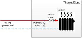 ../_images/hydronic_emitter.png