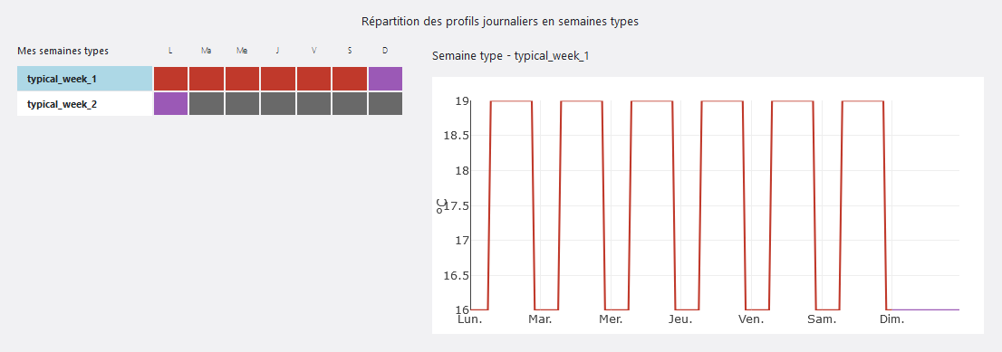 ../_images/semaines_types.png