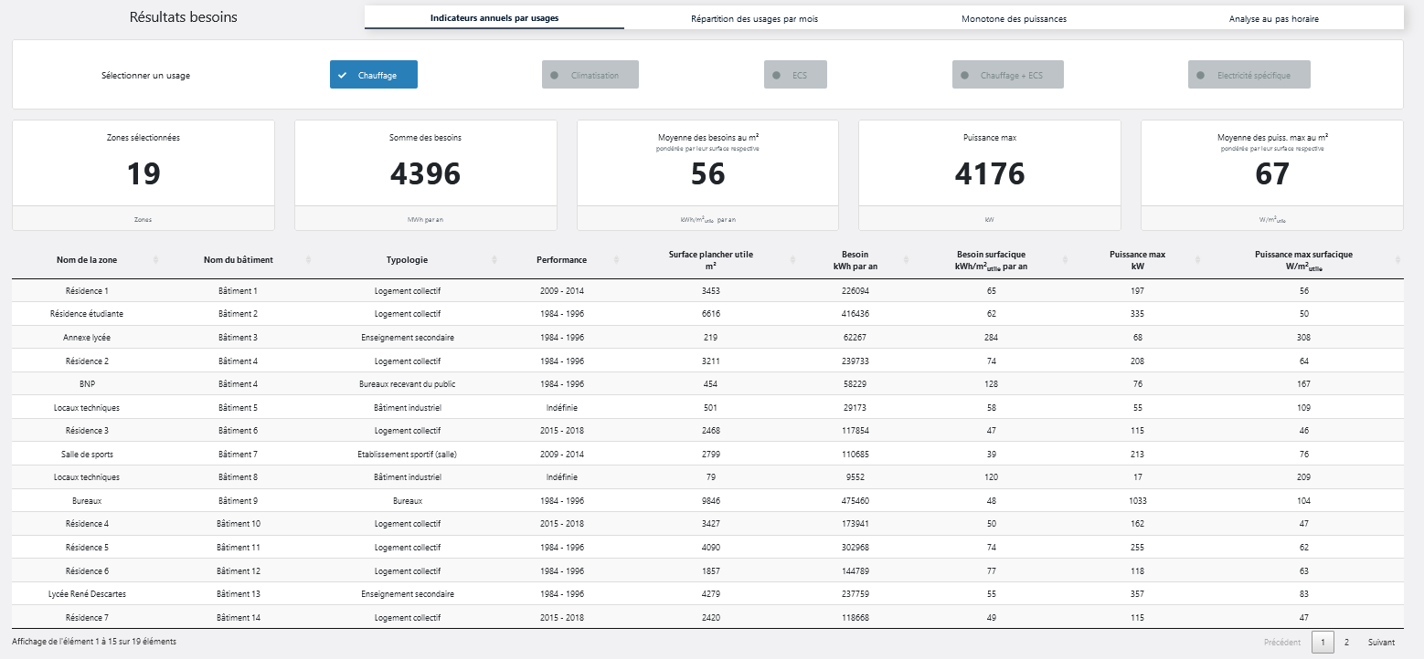 ../_images/tableau_resultats_annuels.png