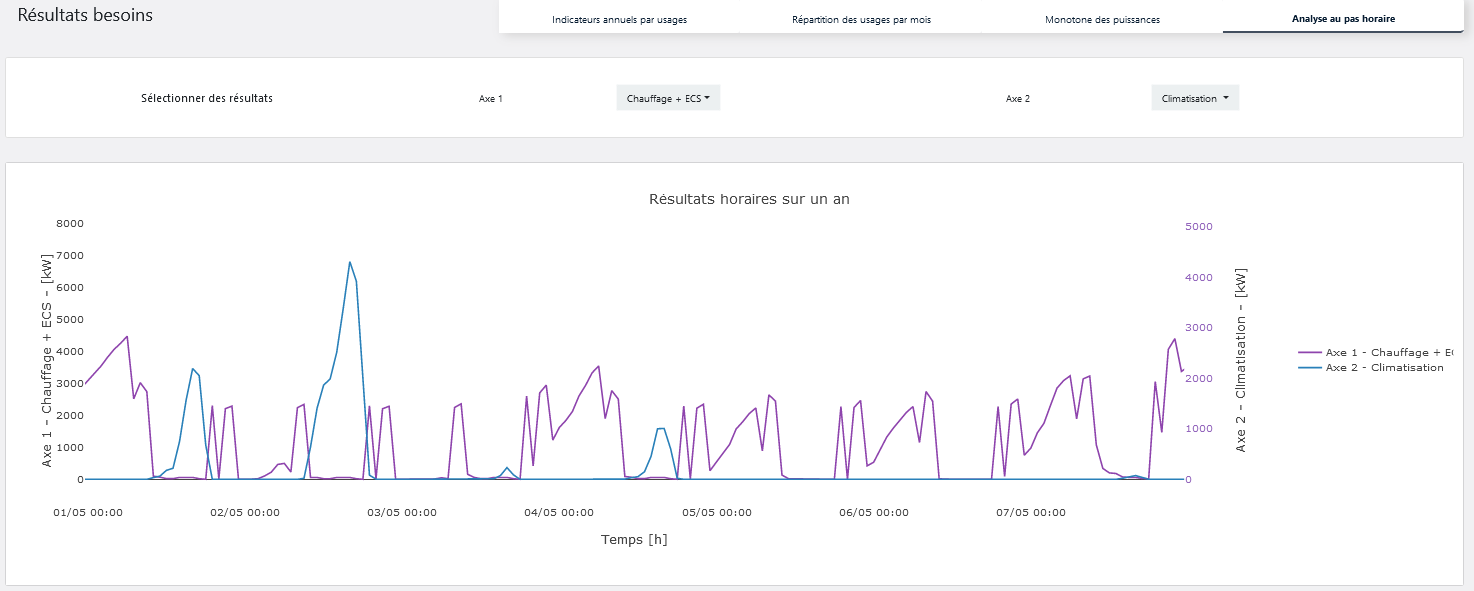 ../_images/zoom_analyse_horaire.png